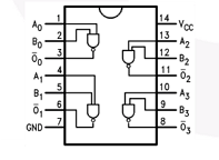 74AC00SCX datasheet 74AC00SCX datasheet
