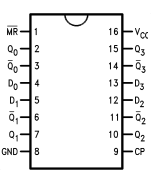 74AC175SCX datasheet 74AC175SCX datasheet