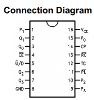 74AC191SCX datasheet 74AC191SCX datasheet