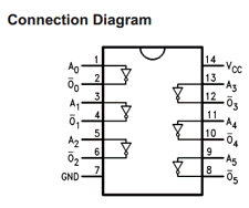 74ACT04SC datasheet