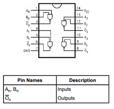 74ALVC00 datasheet 74ALVC00 datasheet