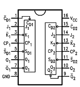 74F109 datasheet