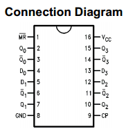 74F175 datasheet 74F175 datasheet
