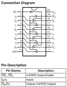 74VHCT240 datasheet 74VHCT240 datasheet