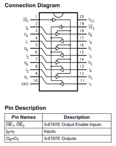 74VHCT244 datasheet 74VHCT244 datasheet