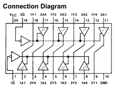 DM74LS244 datasheet DM74LS244 datasheet