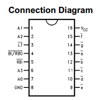DM74LS47MX datasheet