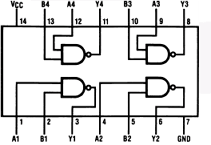 MM74HC00N datasheet MM74HC00N datasheet