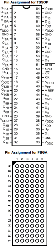 SSTV16859 datasheet