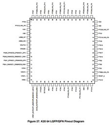 K20P64M72SF1 datasheet K20P64M72SF1 datasheet