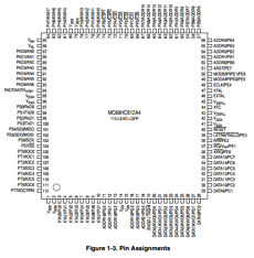MC68HC812A4 datasheet MC68HC812A4 datasheet