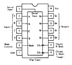 74LS95 datasheet