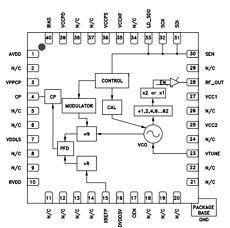 HMC833LP6G datasheet