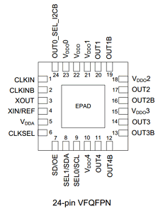 5P49V5901 datasheet