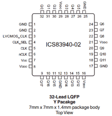 ICS83940-02 datasheet