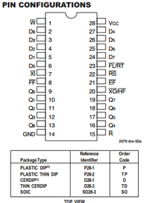 IDT7201LA65DB datasheet