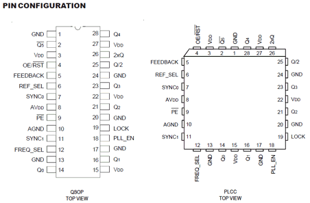 QS5LV91970J datasheet