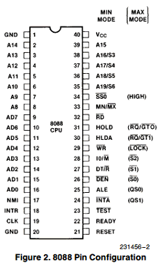 8088 datasheet