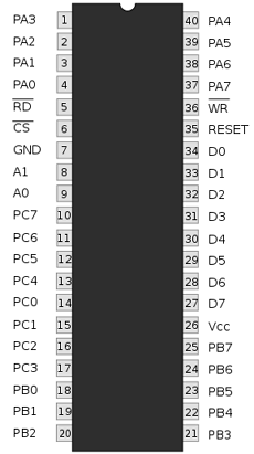 8255A datasheet 8255A datasheet