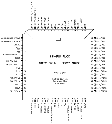 N80C196KC20 datasheet