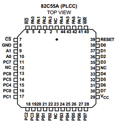 82C55A datasheet 82C55A datasheet