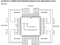 M4-32 datasheet