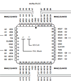 M4-64 datasheet M4-64 datasheet