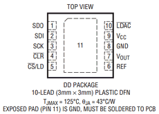LTC2621 datasheet
