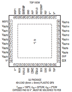 LTC2668 datasheet LTC2668 datasheet
