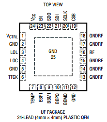 LTC5599 datasheet