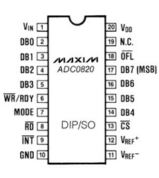 ADC0820CCJ datasheet