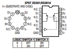 DG301 datasheet