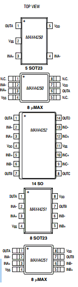 MAX44250 datasheet