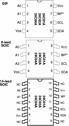 24C02A datasheet