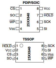 25LC640T datasheet