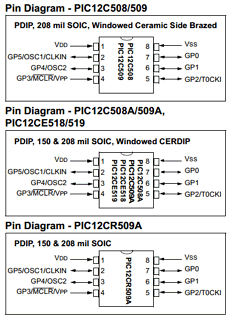 PIC12C508 datasheet PIC12C508 datasheet