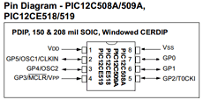 PIC12CE518 datasheet