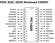 PIC14000 datasheet PIC14000 datasheet