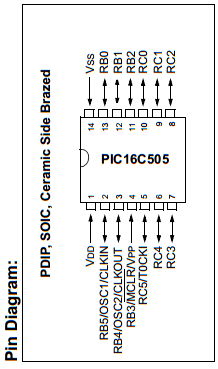 PIC16C505 datasheet