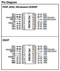 PIC16C55X datasheet PIC16C55X datasheet