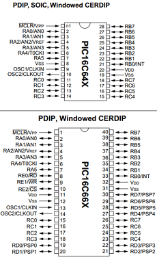 PIC16C661 datasheet