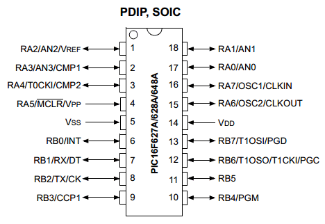 PIC16F627A datasheet