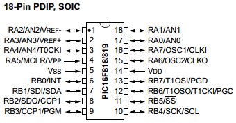 PIC16F819 datasheet