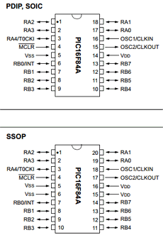PIC16F84A datasheet PIC16F84A datasheet
