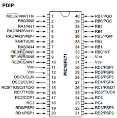 PIC16F870 datasheet