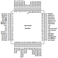 PIC17C752 datasheet