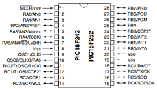 PIC18F242 datasheet