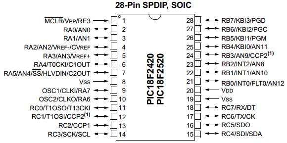 PIC18F2420 datasheet