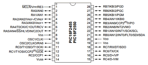 PIC18F2455 datasheet