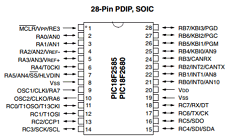 PIC18F2585 datasheet